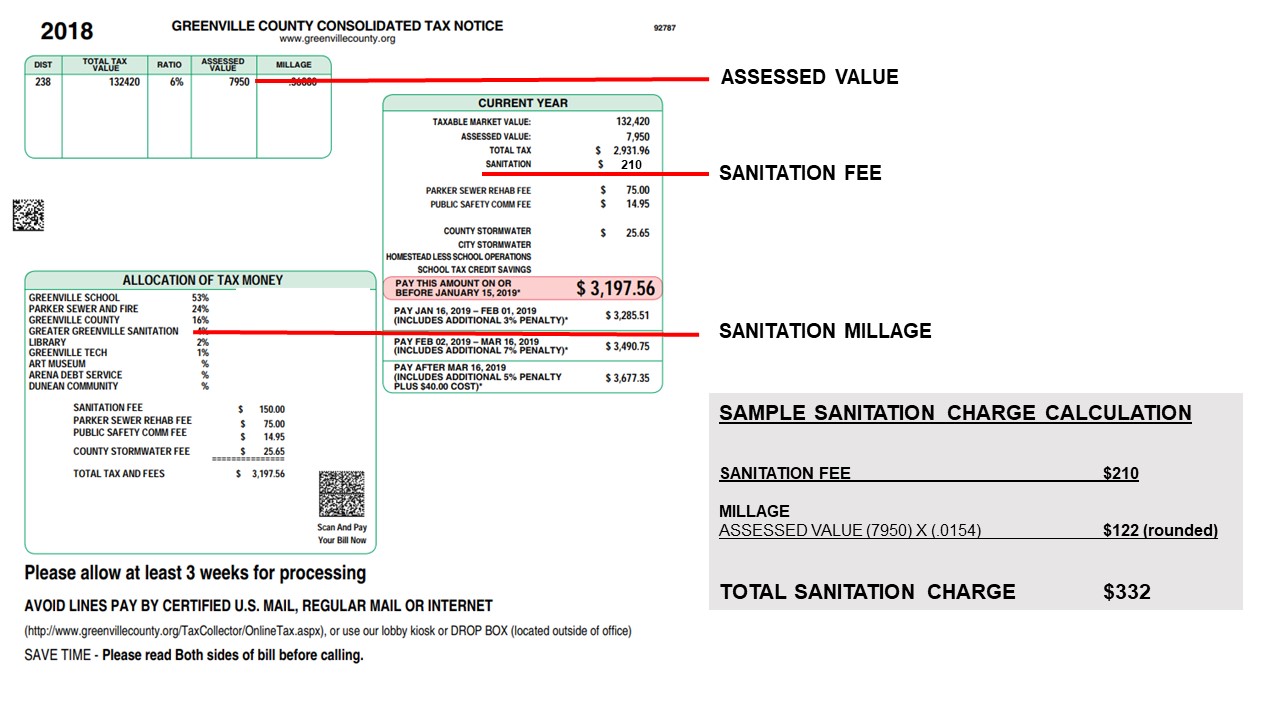 FEES & ANNEXATION – Greater Greenville Sanitation